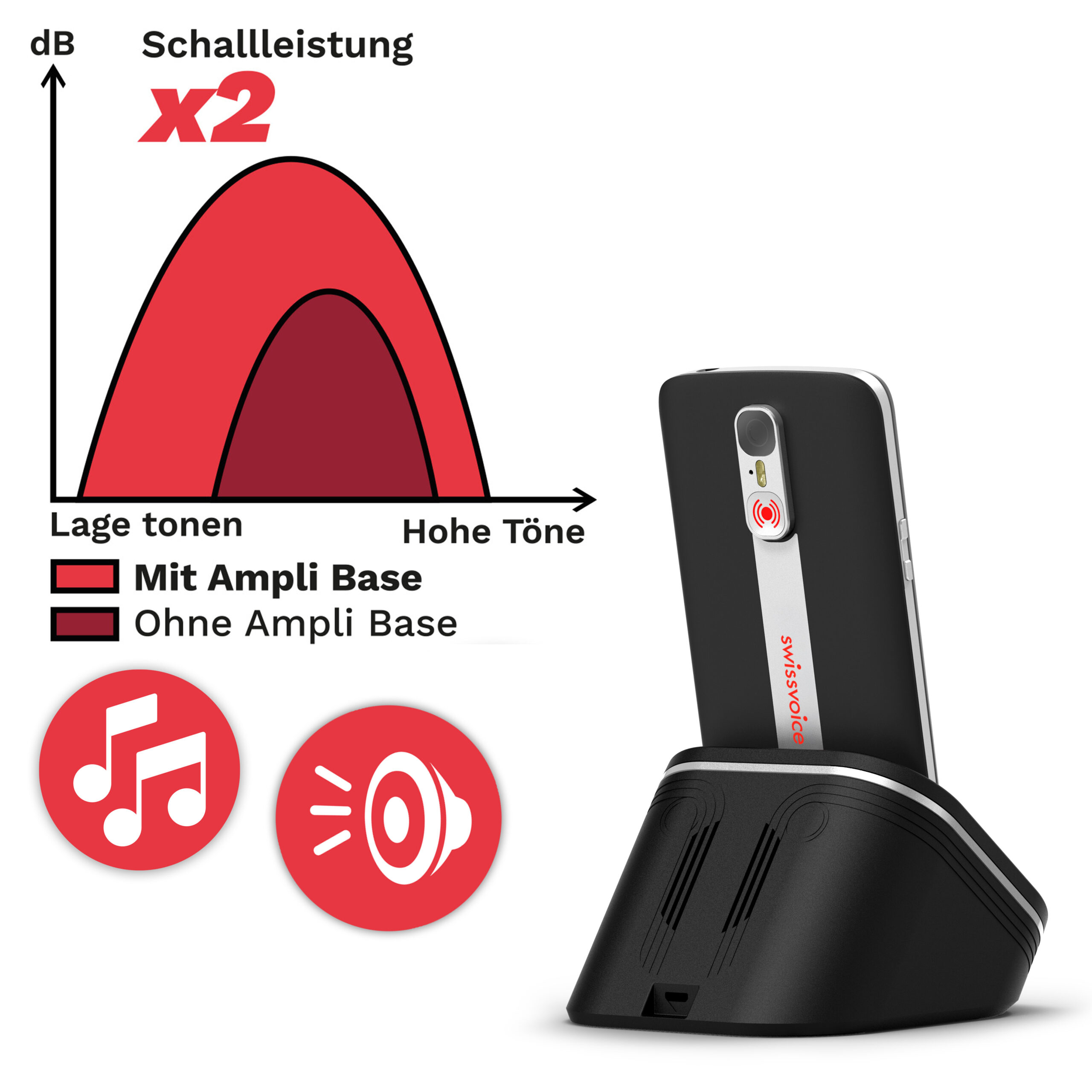 S515-C - Ampli Base – Bild 5