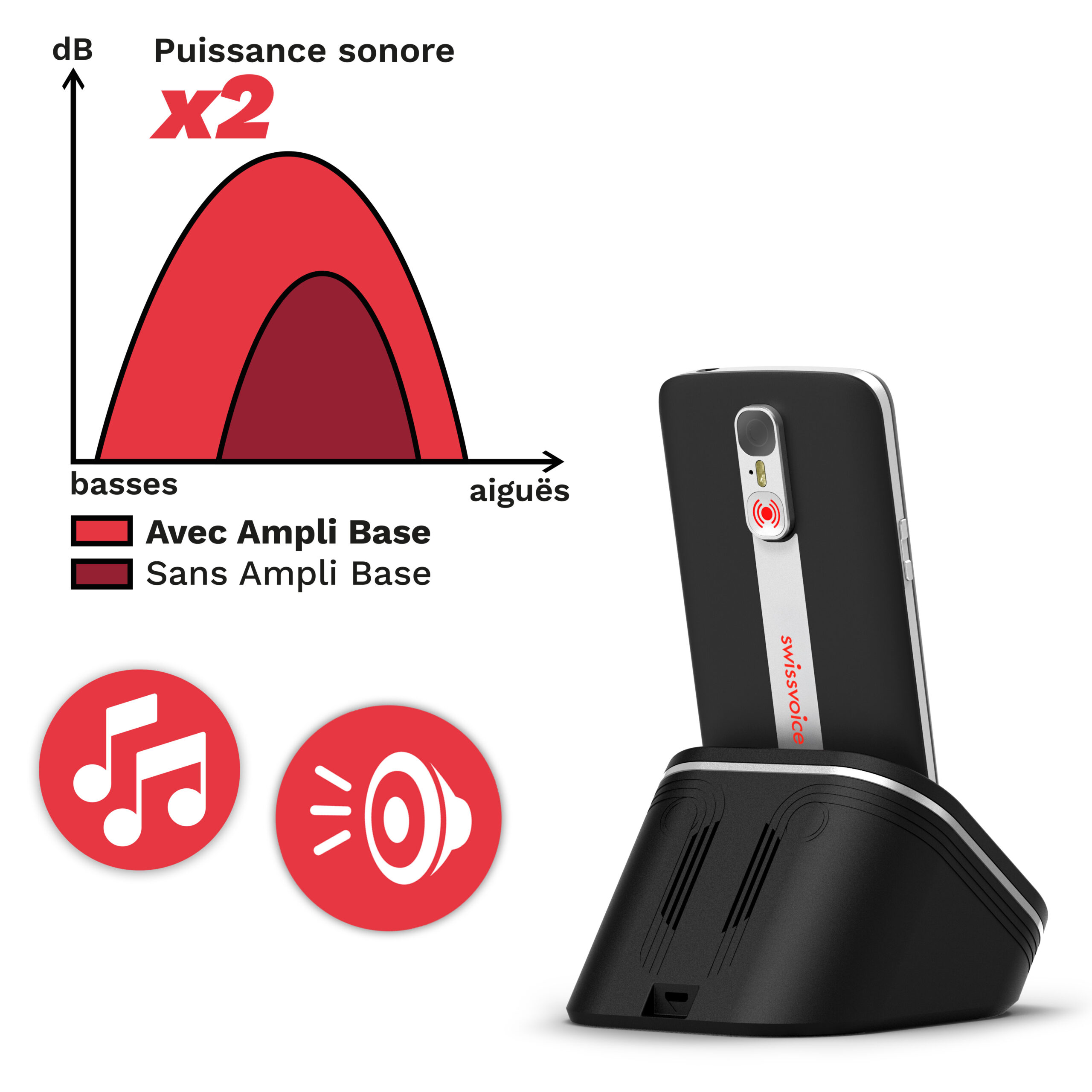 S515-C - Ampli Base – Image 5